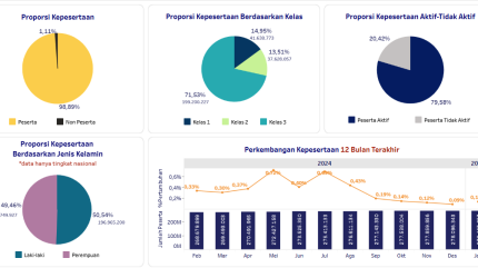 Tangkapan Layar Simonev DJSN 30 April 2026